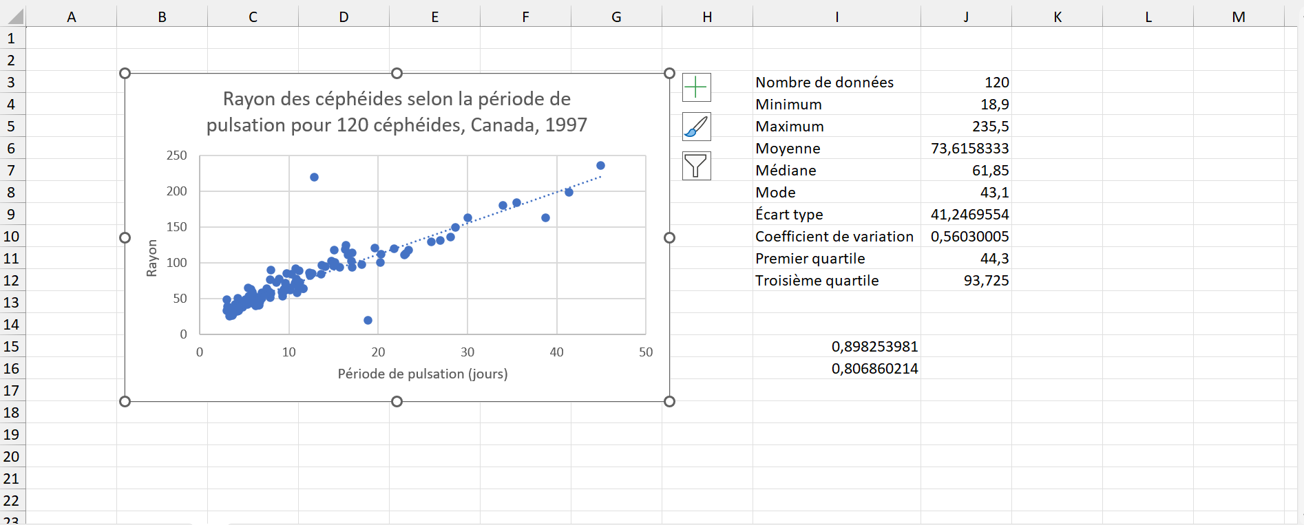 Ajouter la courbe de tendance et son équation