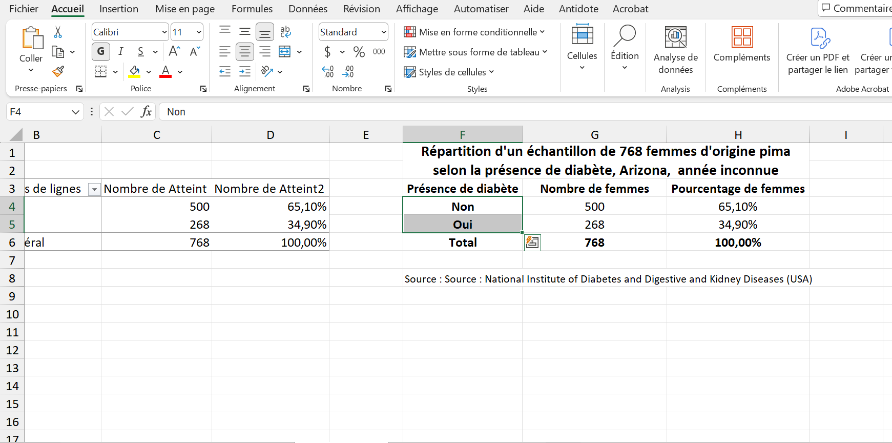 Animation des étapes menant à l’insertion d’un diagrame circulaire.