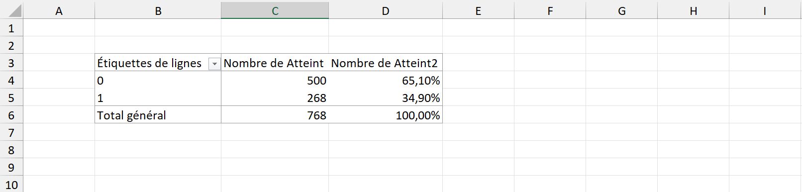 Animation de la copie des données du tableau croisé dynamique vers un tableau pour présentation - première méthode