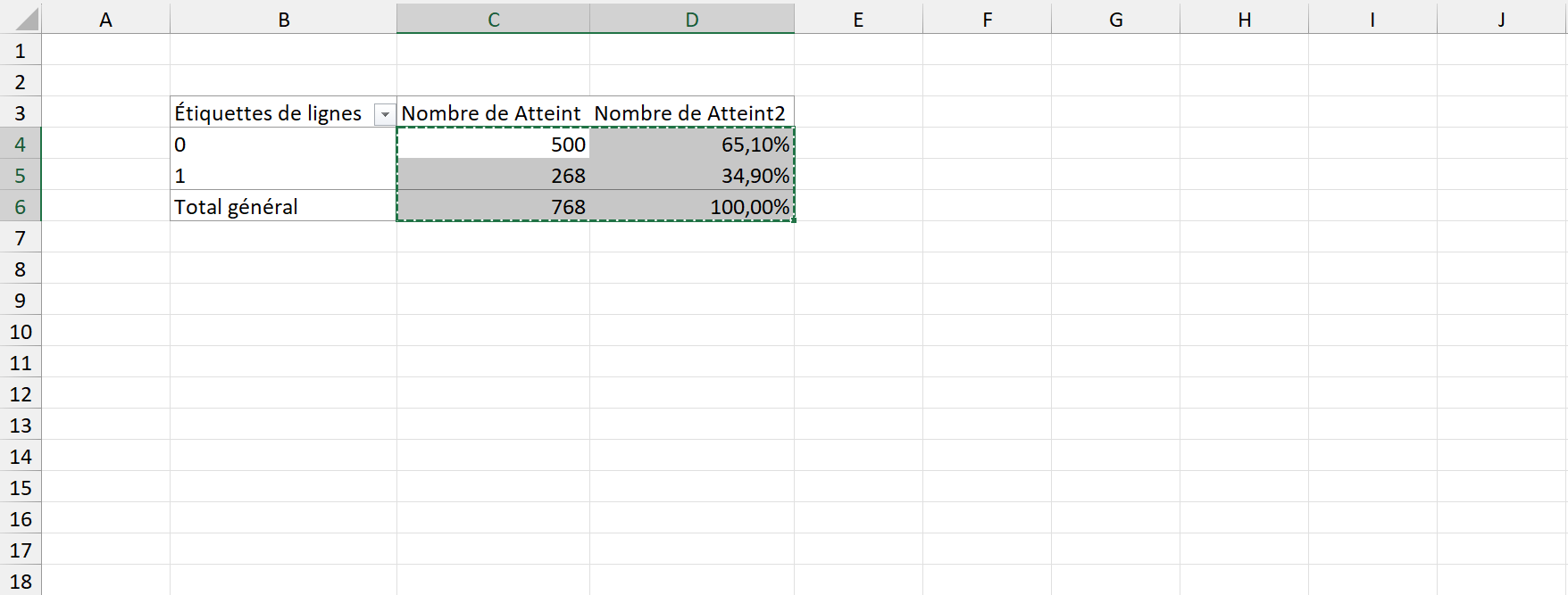 Animation de la copie des données du tableau croisé dynamique vers un tableau pour présentation - deuxième méthode