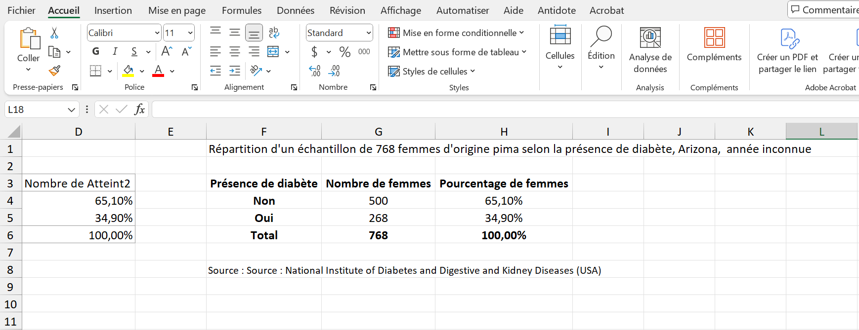Capture d’écran du tableau une fois les étapes précédentes effectuées.